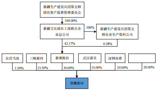 5%股权 交易未获标的控股股东同意