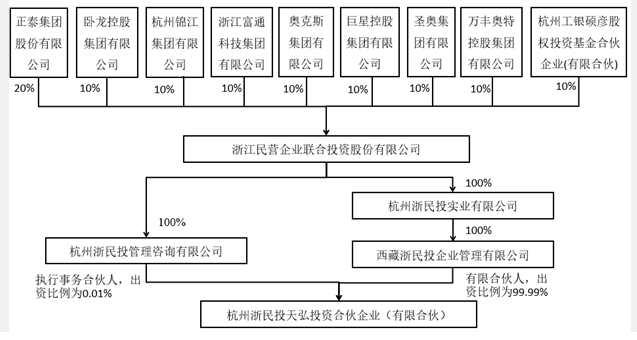 下发的《民事裁定书,史跃武已于2019年2月26日以双方当事人达成和解