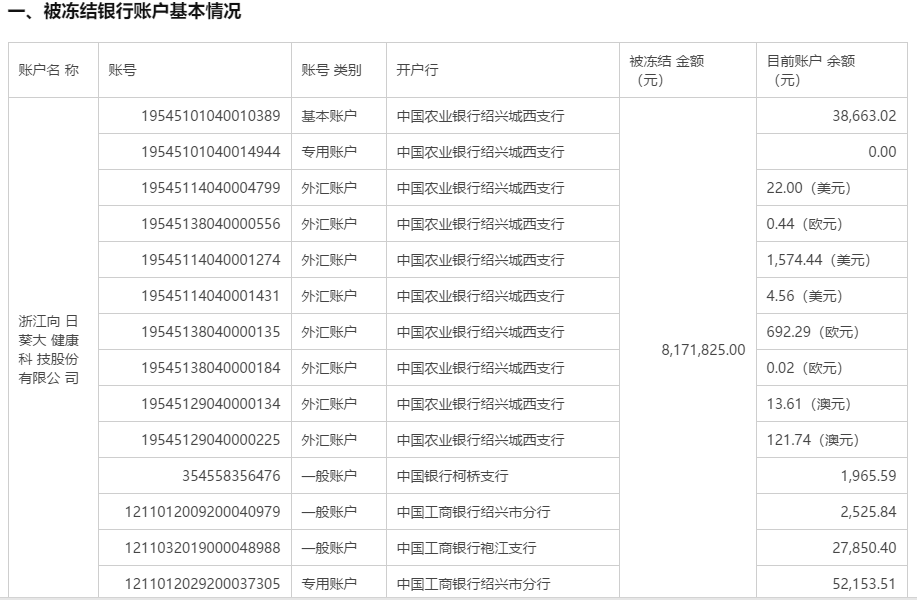 银行买卖违冒账户申诉