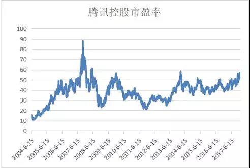 2013年买比特币涨了多少倍_比特币2013年双顶k线_2012年怎么买比特币