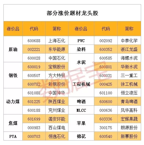 弱市中又见去年最牛题材蠢蠢欲动,新老龙头股名单奉上