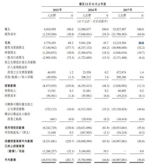 收入证明_美团网收入来源(2)