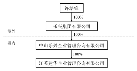 龙泉股份实控人转让688股权及全部表决权建华咨询将成新主