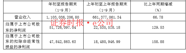 明星电缆业绩V型反转 全年净利润预增超两倍