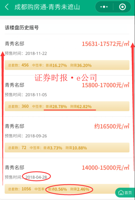 青秀未遮山中签率.png