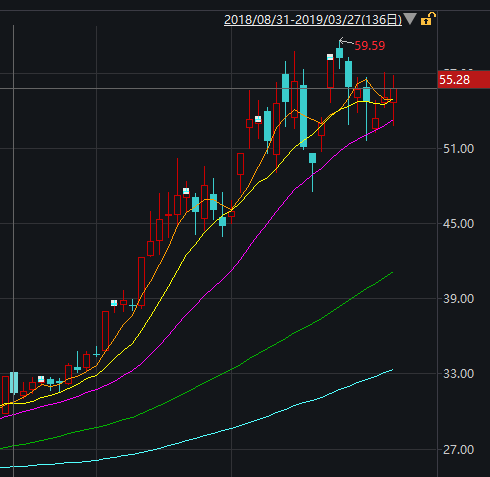 2019经济低迷的原因_谁说经济低迷 一家商场国庆客流超故宫3倍,这是为什么(3)
