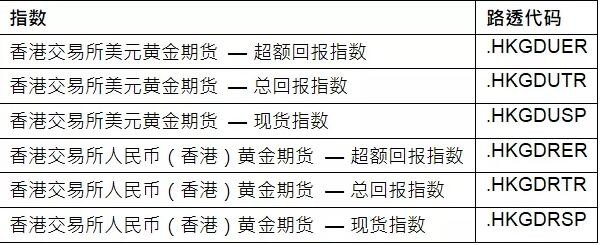 香港债券交易平台官网下载