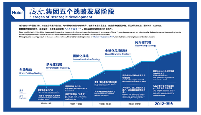 青岛海尔改名海尔智家透露公司哪些转型信号