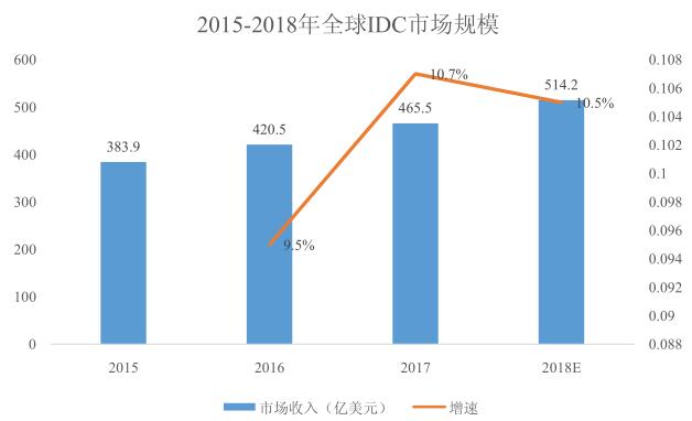 1562071094795406.jpg IDC.jpg