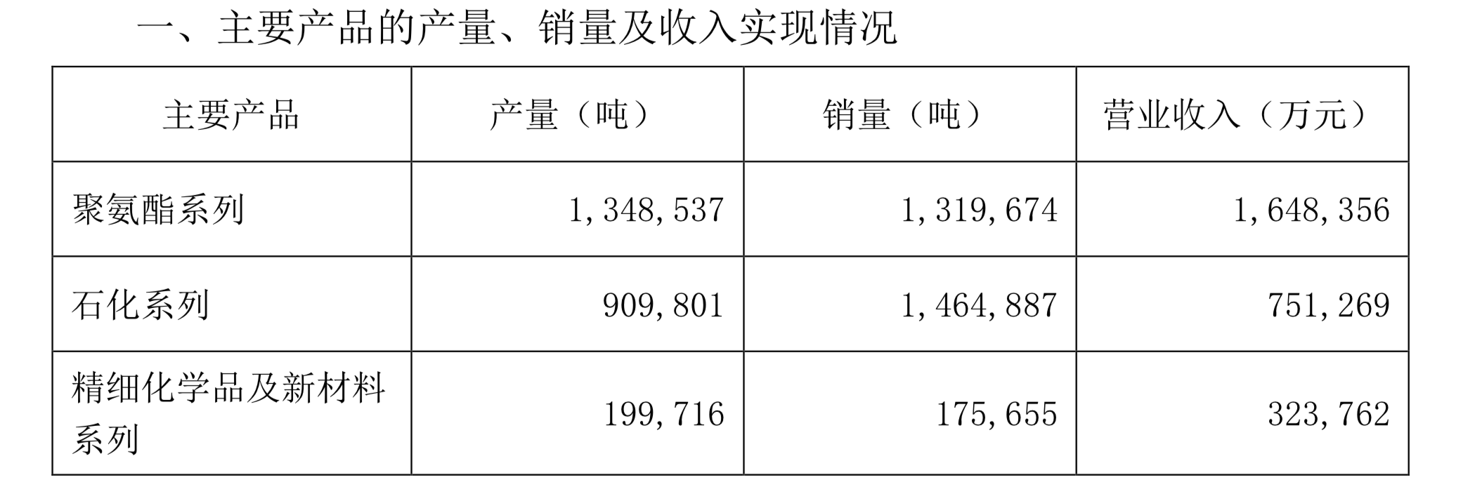 1566312376554308.png 业务分布.png