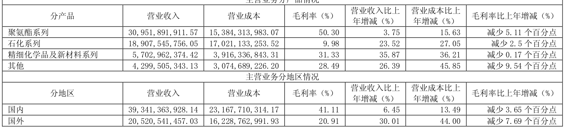 1566312444736762.png 2018年的毛利率.png