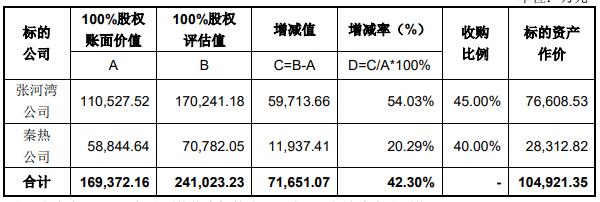 1567764644419714.jpg 标的资产价值.jpg