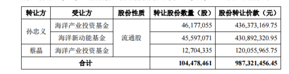 百洋股份1.png