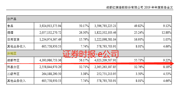 分地区 红旗连锁.png