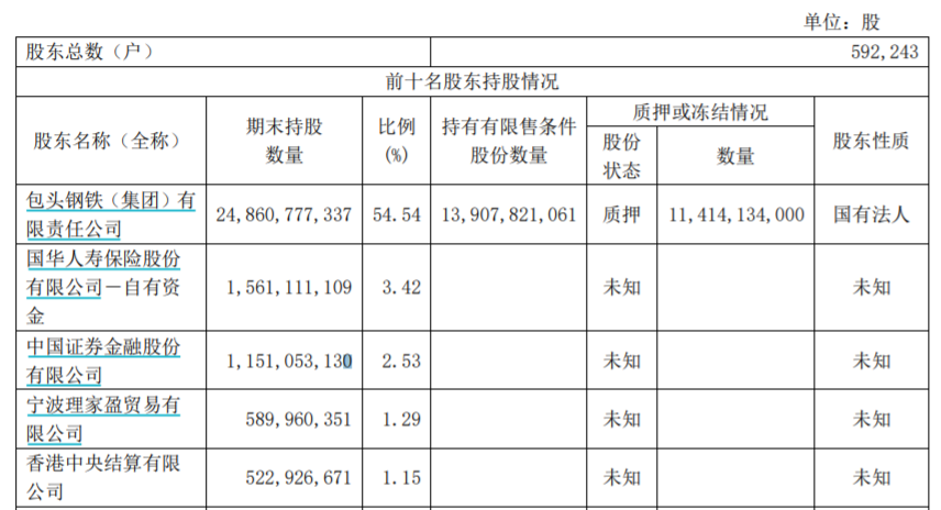 1588761619478898.png 包钢股份持股.png