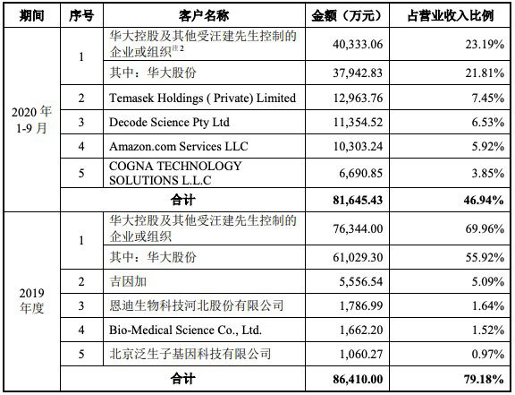 1607411876590309.jpg 华大智造3.jpg