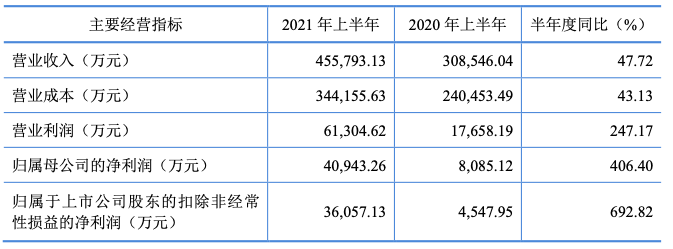 1628859037251345.png 截屏2021-08-13 下午8.31.46.png