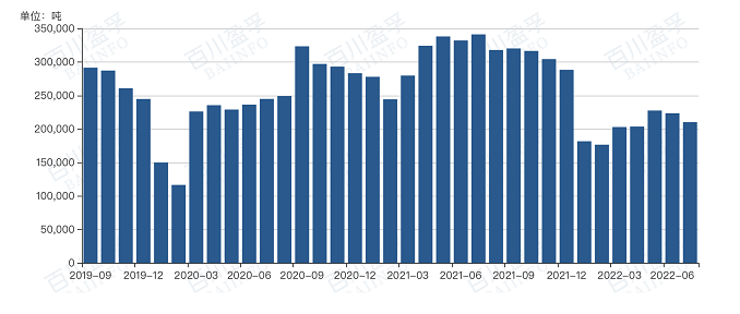 1659353766878995.png image.png