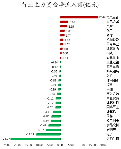 行业主力资金净流入额.png
