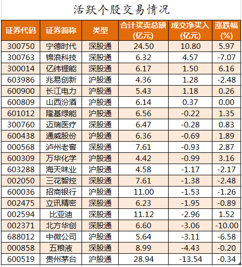 北向资金活跃个股交易情况.png