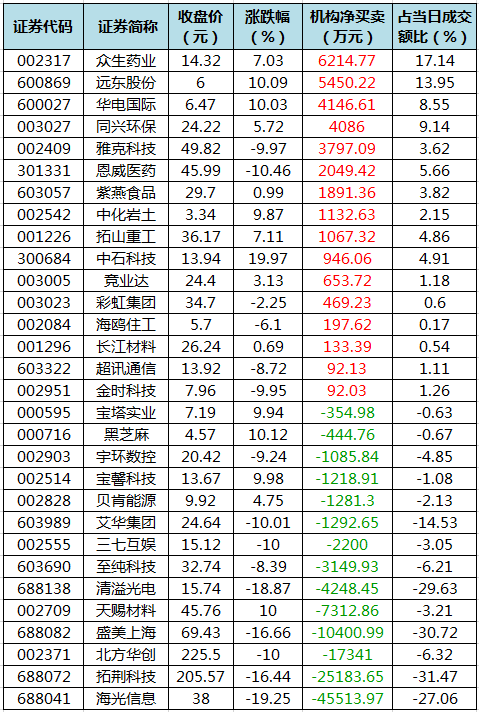 龙虎榜机构净买入的个股.png