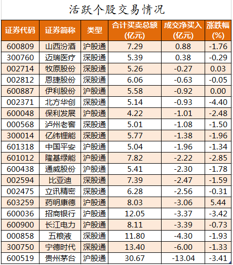 北向资金活跃个股交易情况.png