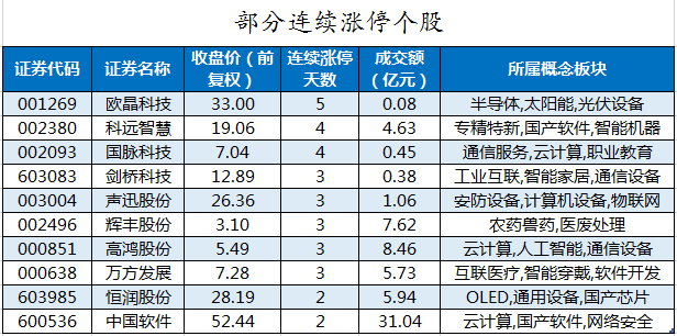 部分连续涨停个股.png