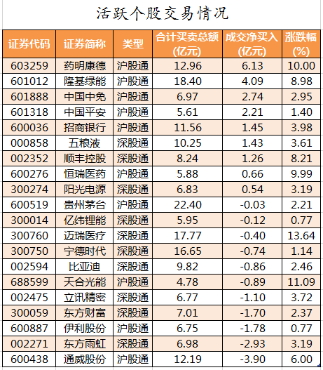 北向资金活跃个股交易情况.png