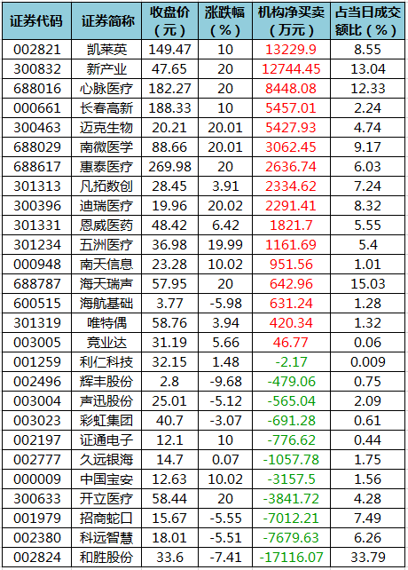 龙虎榜机构净买入的个股.png