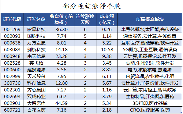 部分连续涨停个股.png