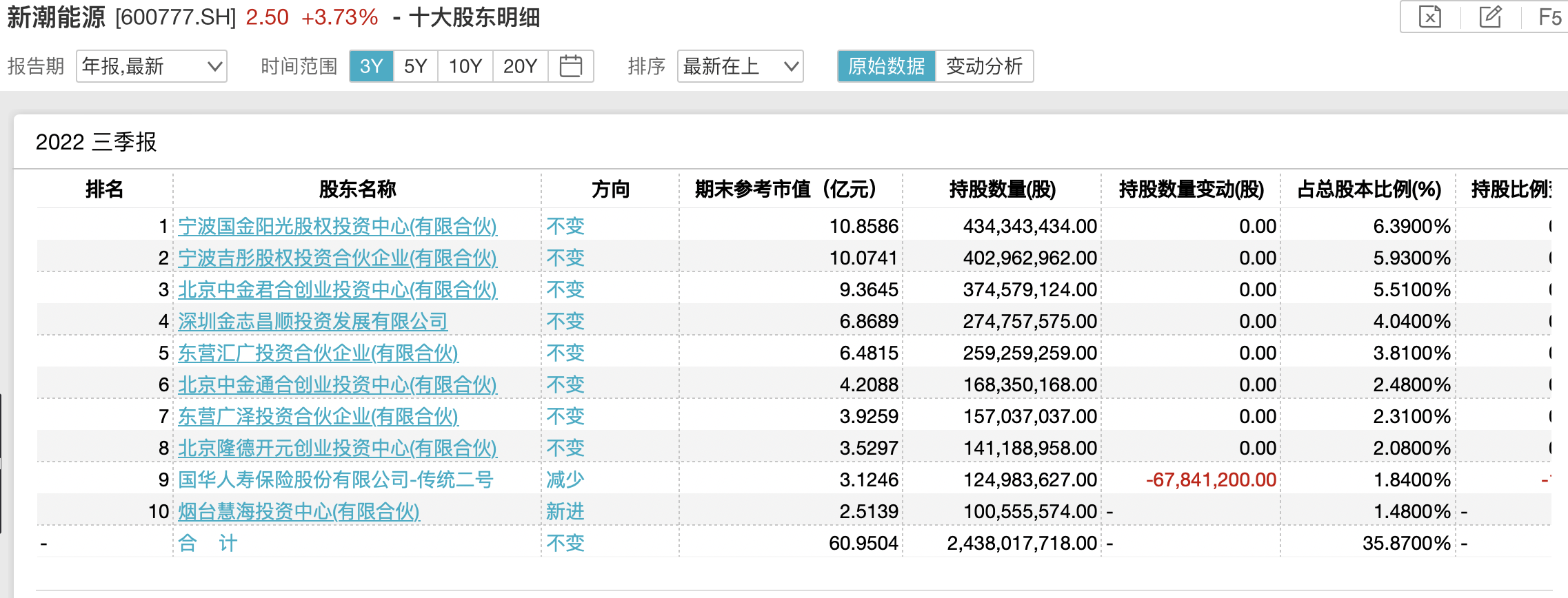 截屏2023-02-06 16.20.48.png