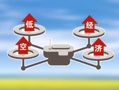 威海广泰无人机产品入选山东省重点名单