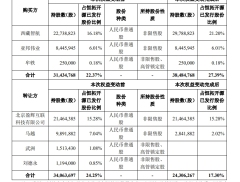 北交所首例，协议转让收购控股权！中国智能交通入主恒拓开源，将...