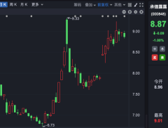 香港金管局、北上资金，狂买这只A股！