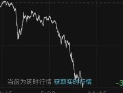 深夜！中国资产，集体飘绿！黄金、白银大跳水！