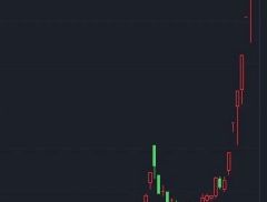 六连板！七连板！九连板！多家公司集体提示风险！