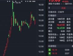 “国家队”，减持2400亿市值大牛股！ 13个交易日，卖出逾...