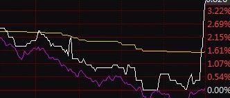 尾盘突发！这一ETF，直线拉升！