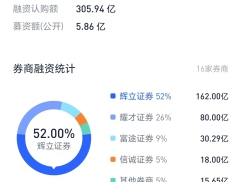 顺丰控股港股IPO 获79倍认购