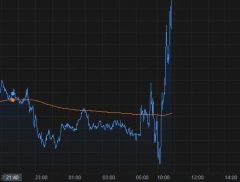 刚刚，A股、A50直线拉升！券商股大爆发