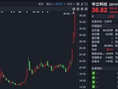 “理性炒谷”！A股新概念，突然爆火！一天140多条提问