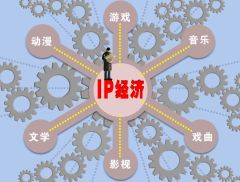 多只“谷子经济”概念股公告提示风险 新世界：泛二次元业态占比...