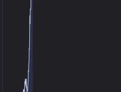 突发！黄金白银飙涨！