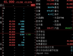 彩妆毛戈平暗盘价格大涨51% 此前吸引融资打新资金超1738...