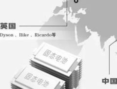 华为、宁王公布！固态电池站上风口