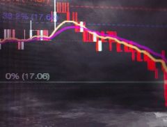 跌50%、飙涨十倍、回调50%，十倍牛股大波动！