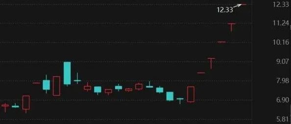 6連板，5天4連板......“微信小店”爆火！多家A股公司最新回應(yīng)