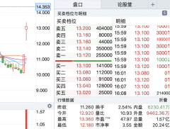 思摩尔国际授予期权挂钩股价 引发股价大涨